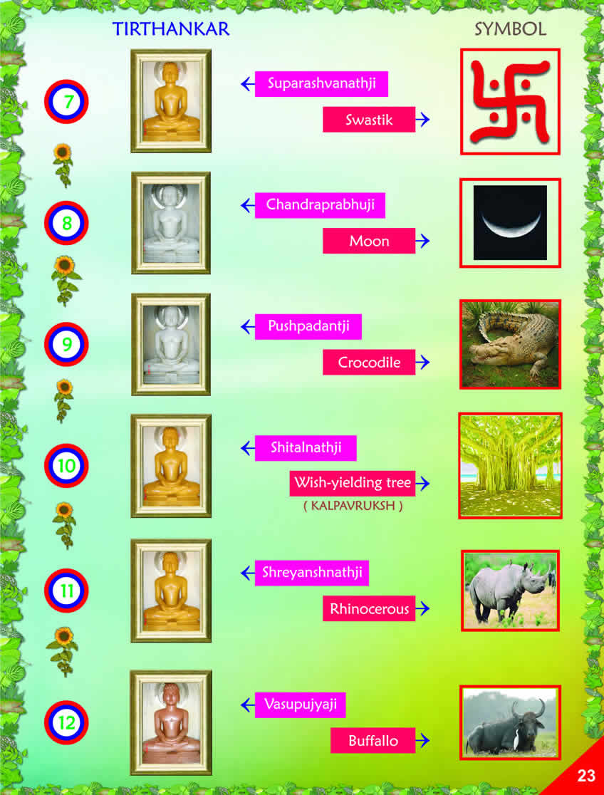 Satpath Foundation Charitable Trust Jainism For Beginners